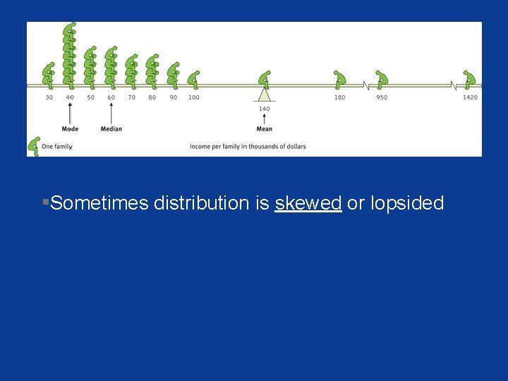 ▪Sometimes distribution is skewed or lopsided 