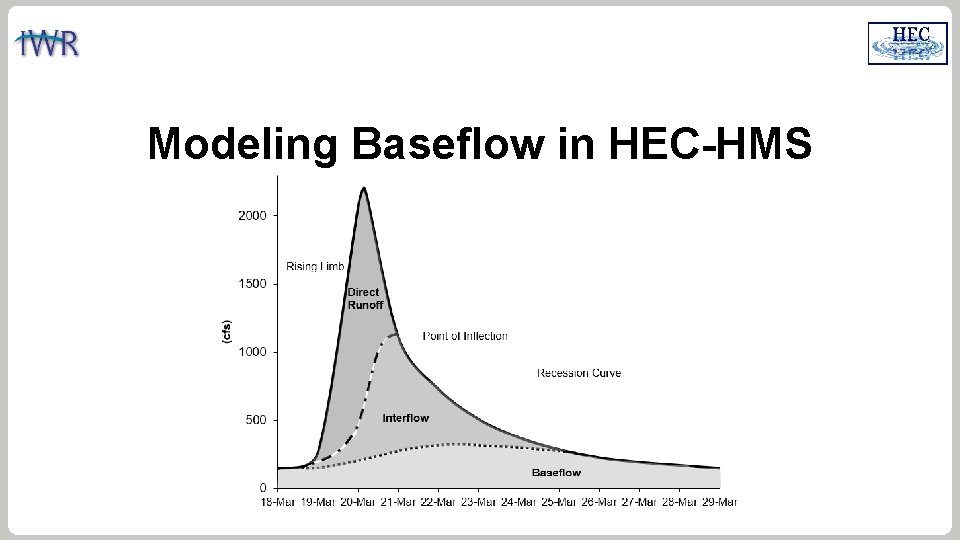 Modeling Baseflow in HEC-HMS 