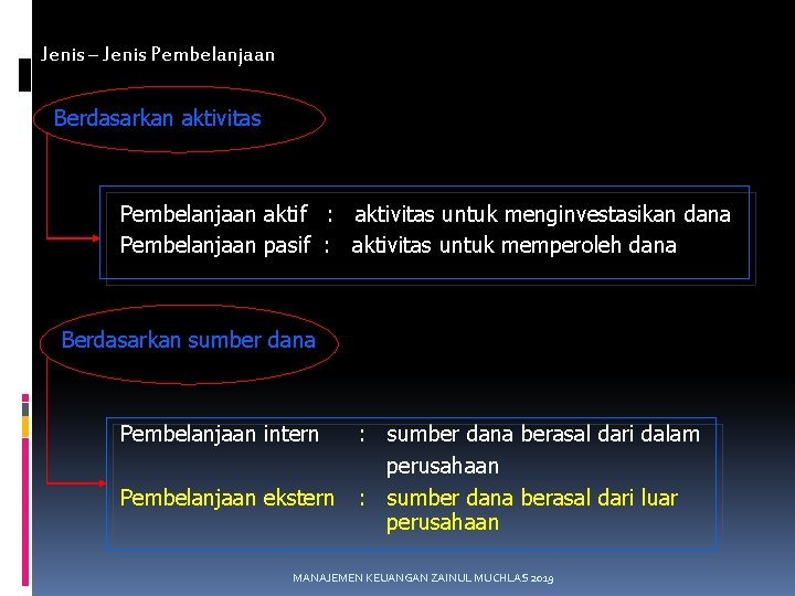 Jenis – Jenis Pembelanjaan Berdasarkan aktivitas Pembelanjaan aktif : aktivitas untuk menginvestasikan dana Pembelanjaan