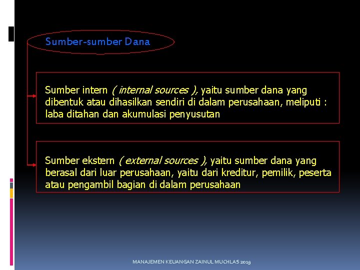 Sumber-sumber Dana Sumber intern ( internal sources ), yaitu sumber dana yang dibentuk atau