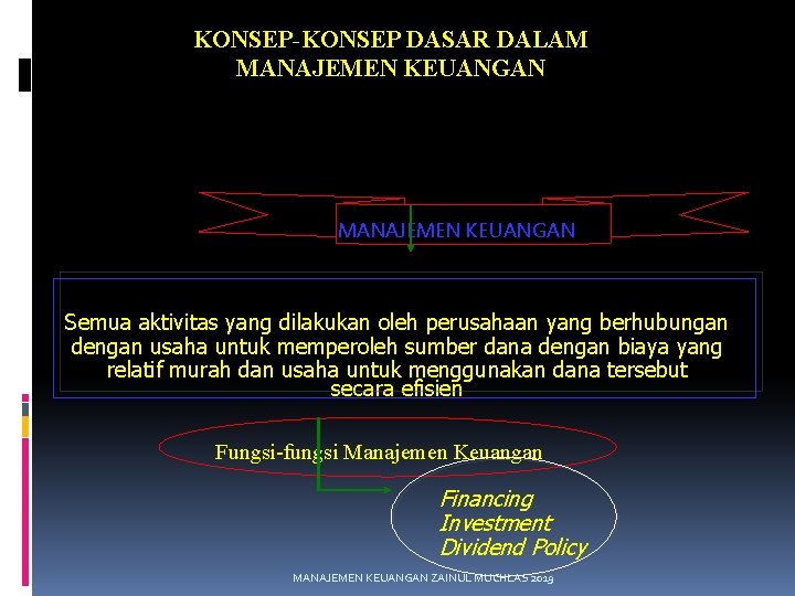 KONSEP-KONSEP DASAR DALAM MANAJEMEN KEUANGAN Semua aktivitas yang dilakukan oleh perusahaan yang berhubungan dengan