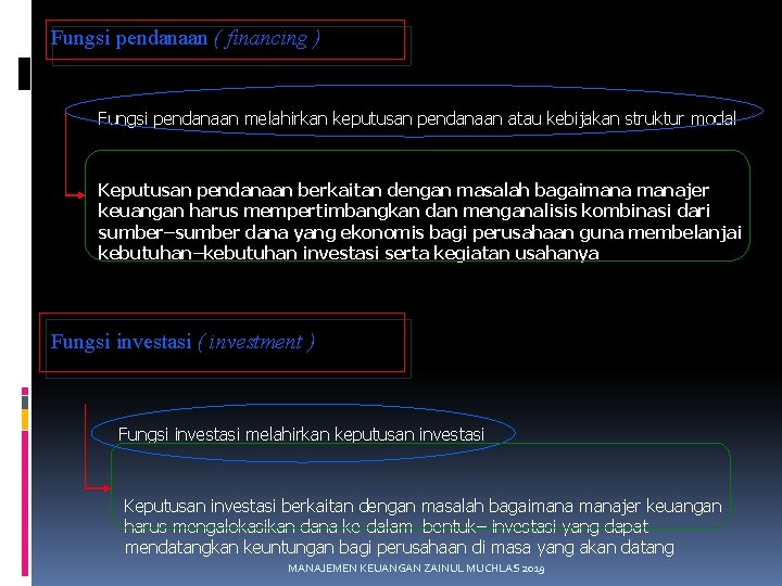 Fungsi pendanaan ( financing ) Fungsi pendanaan melahirkan keputusan pendanaan atau kebijakan struktur modal