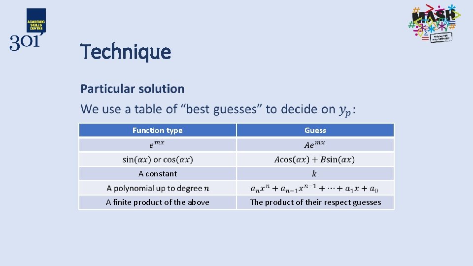 Technique • Function type Guess A constant A finite product of the above The