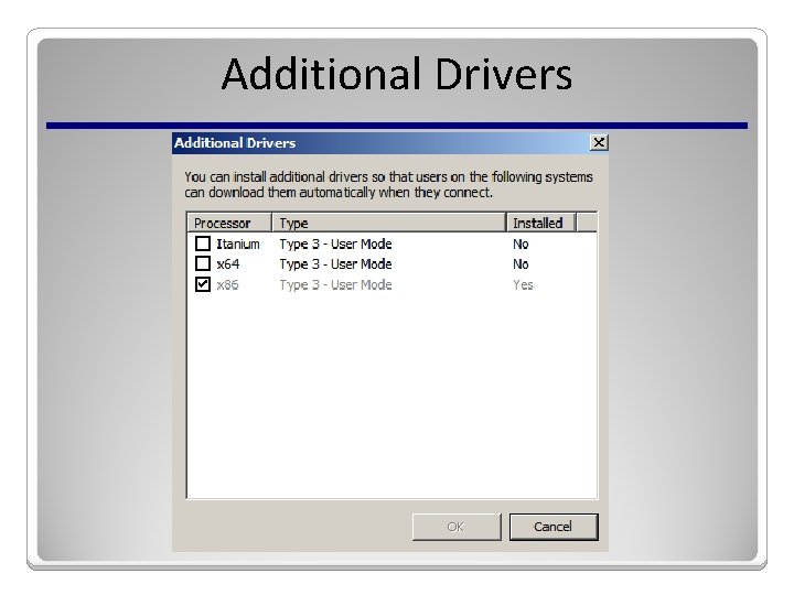 Additional Drivers 