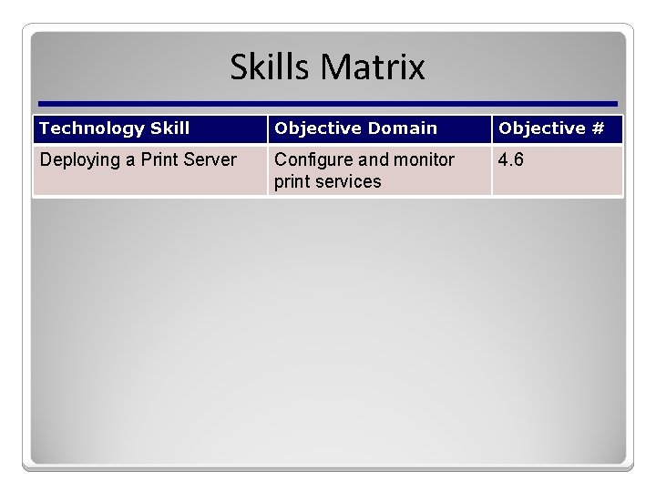 Skills Matrix Technology Skill Objective Domain Objective # Deploying a Print Server Configure and