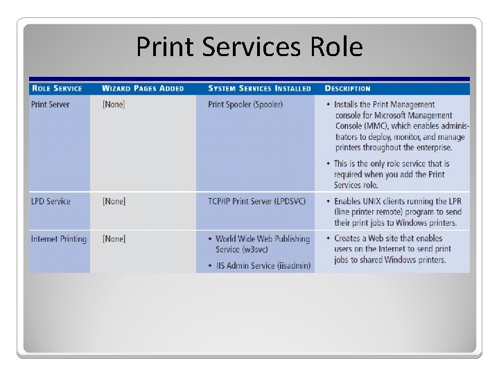Print Services Role 