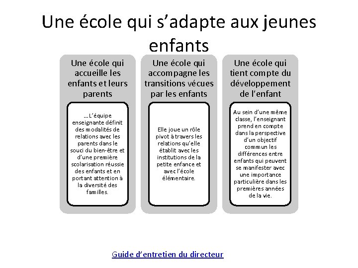 Une école qui s’adapte aux jeunes enfants Une école qui accueille les enfants et