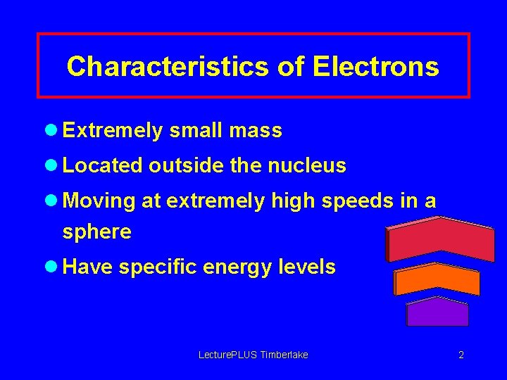 Characteristics of Electrons l Extremely small mass l Located outside the nucleus l Moving Characteristics of Electrons l Extremely small mass l Located outside the nucleus l Moving