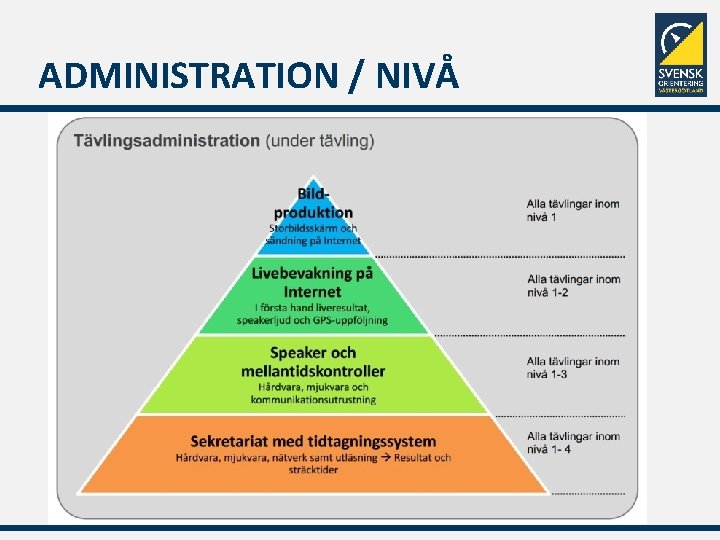 ADMINISTRATION / NIVÅ 