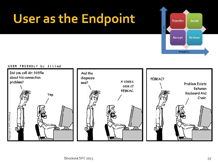 User as the Endpoint Educause SPC 2013 15 