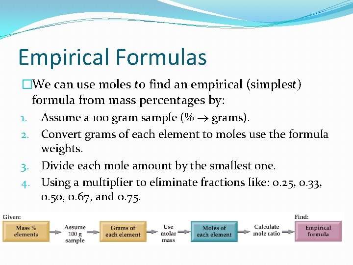 Empirical Formulas �We can use moles to find an empirical (simplest) formula from mass