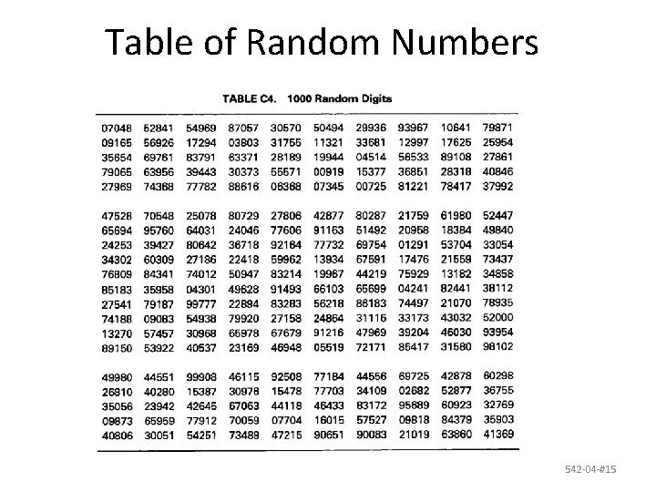 Table of Random Numbers 542 -04 -#15 