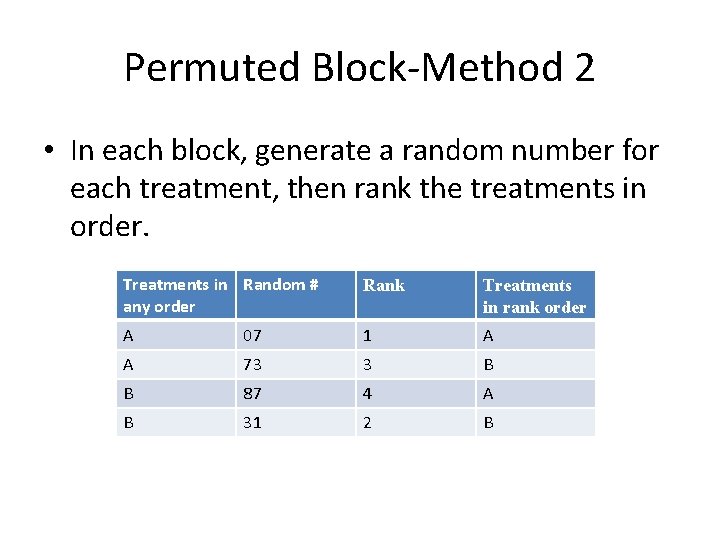 Permuted Block-Method 2 • In each block, generate a random number for each treatment,