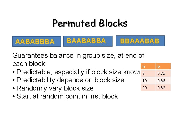 Permuted Blocks AABABBBA BAABABBA BBAAABAB Guarantees balance in group size, at end of each