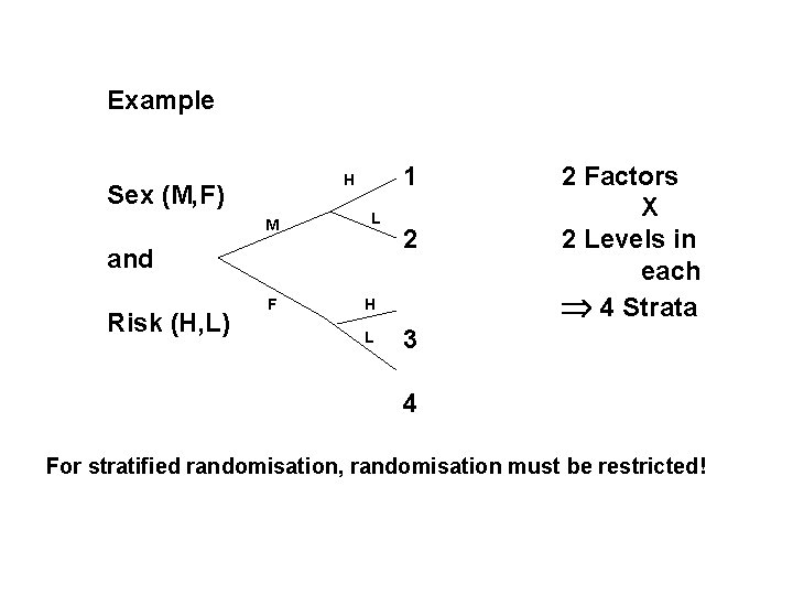 Example 1 H Sex (M, F) M L F H and Risk (H, L)