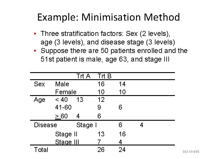 Example: Minimisation Method • Three stratification factors: Sex (2 levels), age (3 levels), and