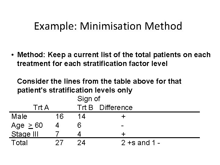 Example: Minimisation Method • Method: Keep a current list of the total patients on