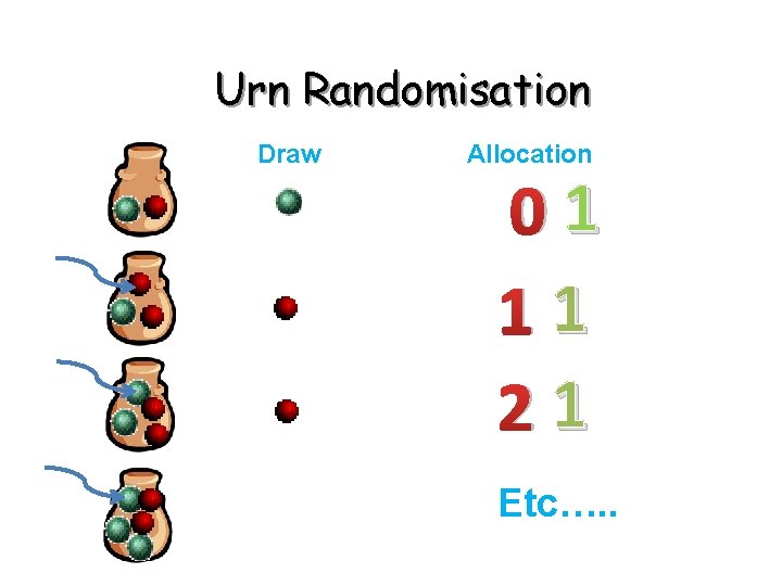 Urn Randomisation Draw Allocation 01 11 21 Etc…. . 