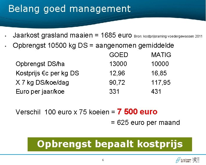 Belang goed management • • Jaarkost grasland maaien = 1685 euro Bron: kostprijsraming voedergewassen