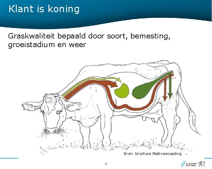 Klant is koning Graskwaliteit bepaald door soort, bemesting, groeistadium en weer Bron: brochure Melkveevoeding