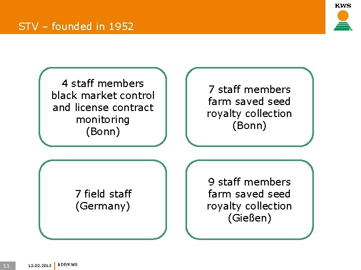 STV – founded in 1952 11 4 staff members black market control and license