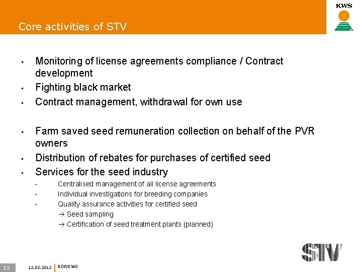 Core activities of STV • • • Monitoring of license agreements compliance / Contract