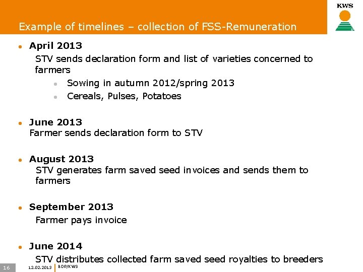 Example of timelines – collection of FSS-Remuneration l l l 16 April 2013 STV