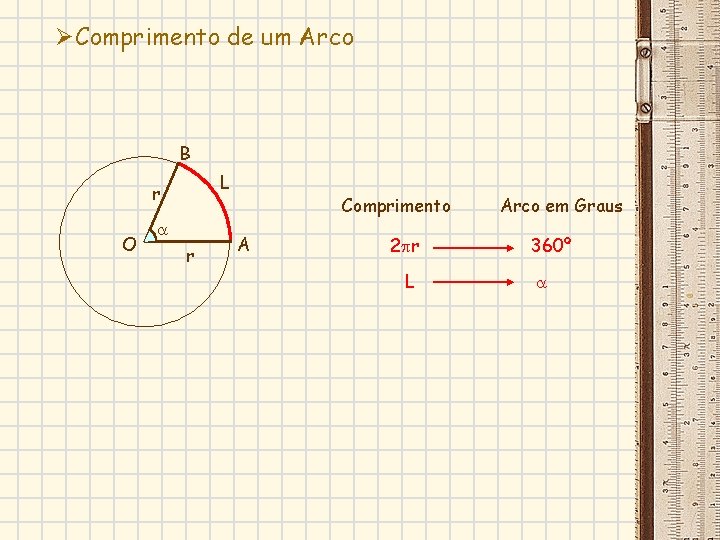 ØComprimento de um Arco B L r O r Comprimento A 2 r L