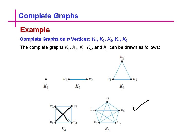 Complete Graphs Example Complete Graphs on n Vertices: K 1, K 2, K 3,