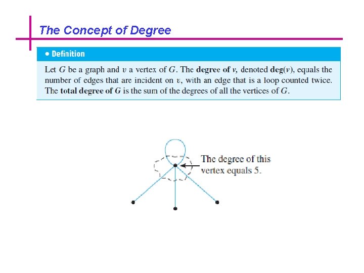 The Concept of Degree 