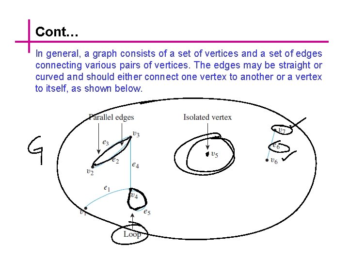 Cont… In general, a graph consists of a set of vertices and a set