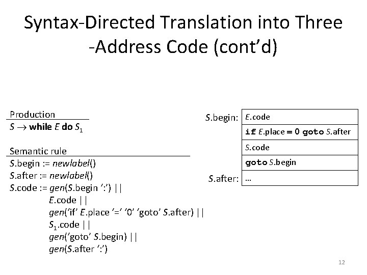 Syntax-Directed Translation into Three -Address Code (cont’d) Production S while E do S 1