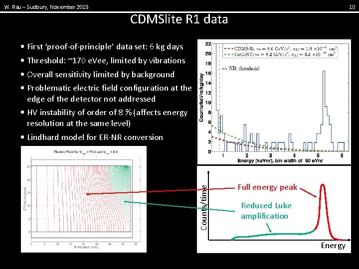 W. Rau – Sudbury, November 2015 10 CDMSlite R 1 data Counts/time • First