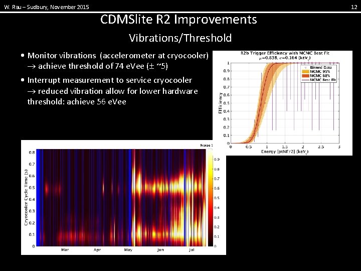 W. Rau – Sudbury, November 2015 CDMSlite R 2 Improvements Vibrations/Threshold • Monitor vibrations