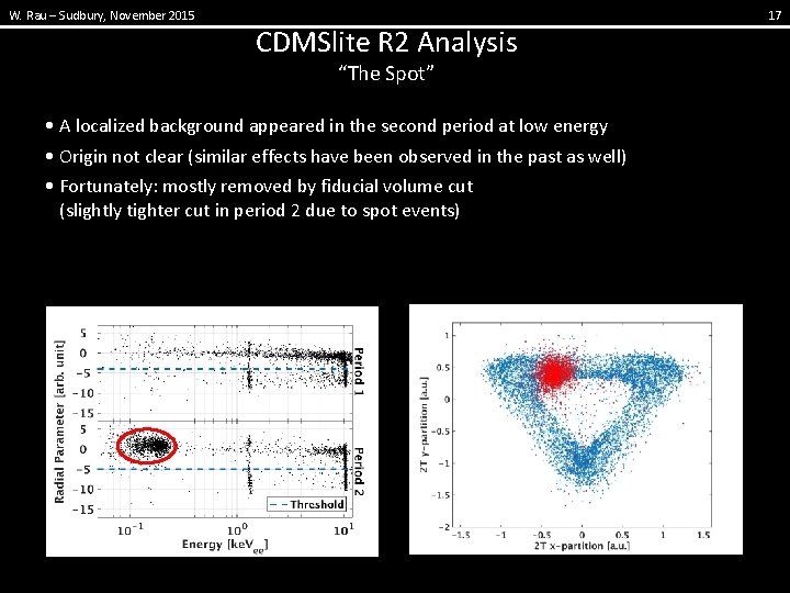W. Rau – Sudbury, November 2015 CDMSlite R 2 Analysis “The Spot” • A