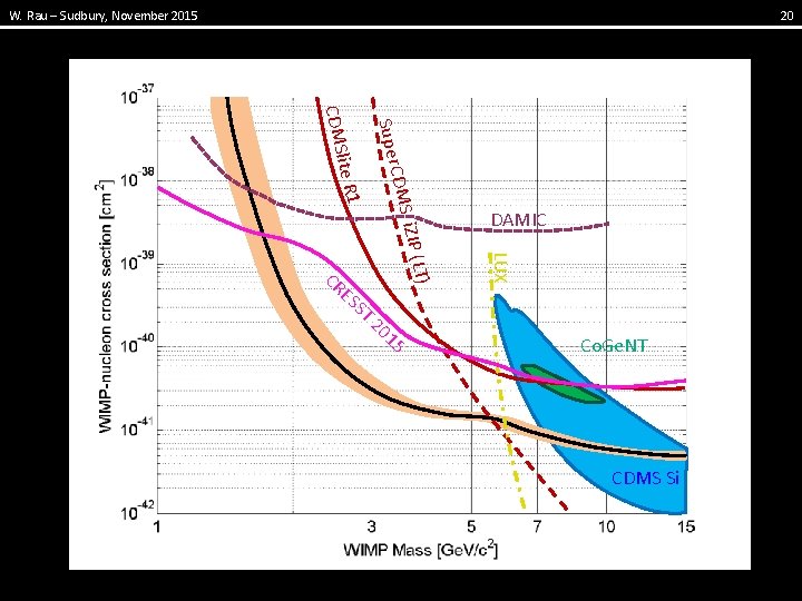 W. Rau – Sudbury, November 2015 20 CDMS Super lite R 1 CDMS ST