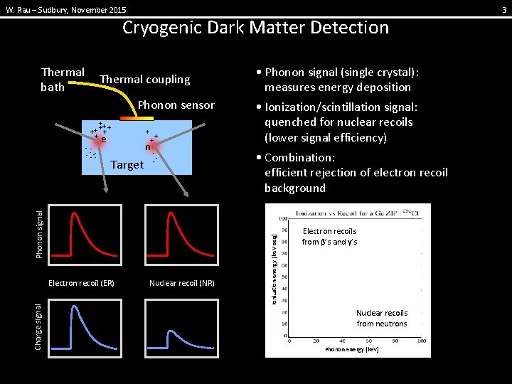 W. Rau – Sudbury, November 2015 Cryogenic Dark Matter Detection Thermal coupling Phonon sensor