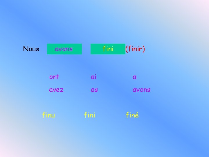 Nous avons fini (finir) ont ai a avez as avons finu fini finé Nous avons fini (finir) ont ai a avez as avons finu fini finé