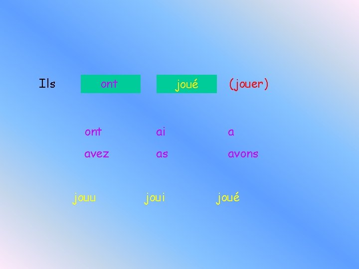 Ils ont joué (jouer) ont ai a avez as avons jouu joui joué Ils ont joué (jouer) ont ai a avez as avons jouu joui joué