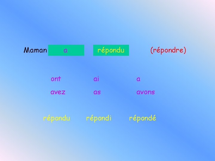 Maman a répondu (répondre) ont ai a avez as avons répondu répondi répondé Maman a répondu (répondre) ont ai a avez as avons répondu répondi répondé