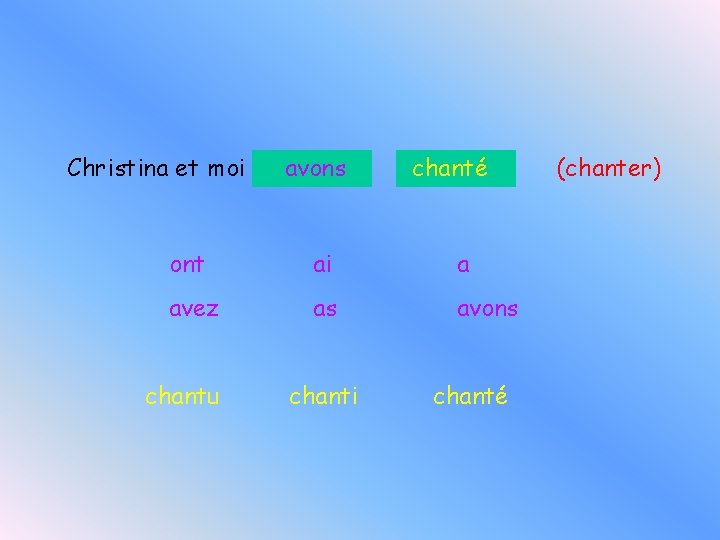 Christina et moi avons chanté ont ai a avez as avons chantu chanti chanté Christina et moi avons chanté ont ai a avez as avons chantu chanti chanté