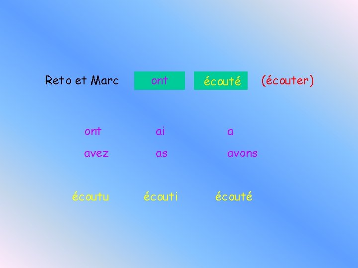 Reto et Marc ont écouté ont ai a avez as avons écoutu écouti écouté Reto et Marc ont écouté ont ai a avez as avons écoutu écouti écouté
