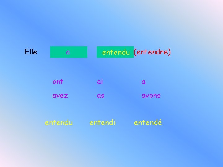 Elle a entendu (entendre) ont ai a avez as avons entendu entendi entendé Elle a entendu (entendre) ont ai a avez as avons entendu entendi entendé