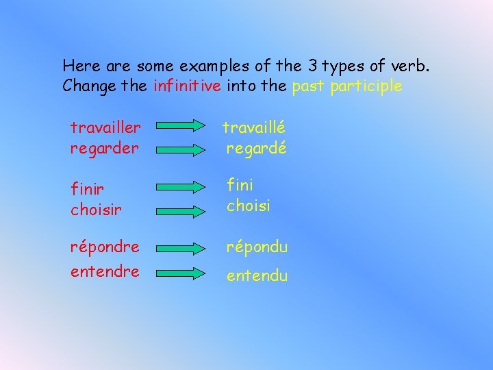 Here are some examples of the 3 types of verb. Change the infinitive into Here are some examples of the 3 types of verb. Change the infinitive into