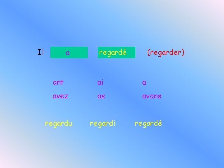 Il a regardé (regarder) ont ai a avez as avons regardu regardi regardé Il a regardé (regarder) ont ai a avez as avons regardu regardi regardé
