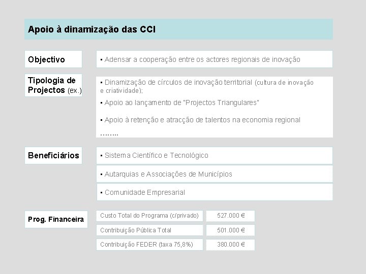 Apoio à dinamização das CCI Objectivo • Adensar a cooperação entre os actores regionais