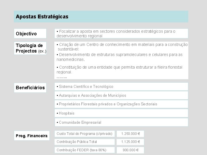 Apostas Estratégicas Objectivo Tipologia de Projectos (ex. ) • Focalizar a aposta em sectores