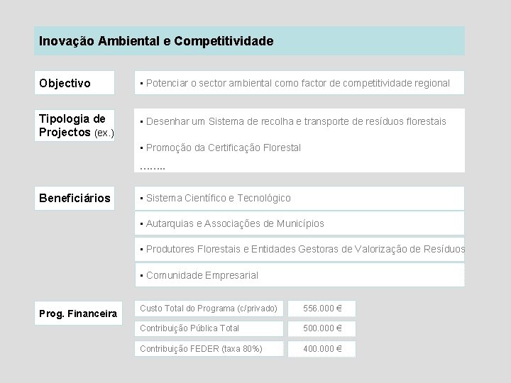 Inovação Ambiental e Competitividade Objectivo • Potenciar o sector ambiental como factor de competitividade