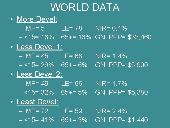 WORLD DATA • More Devel: – IMF= 5 – <15= 16% LE= 78 NIR=