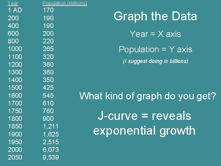 Year Population (millions) 1 AD 200 400 600 800 1000 1100 1200 1300 1400